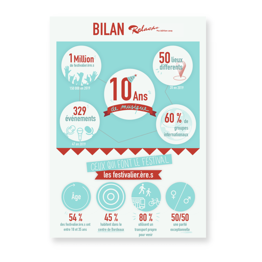 Relache Festival - Infographie